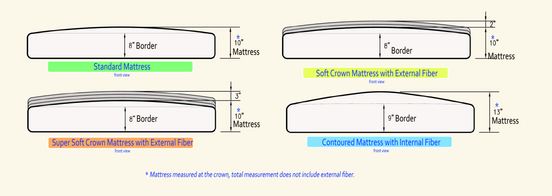 RoyalMattressFinal.psd